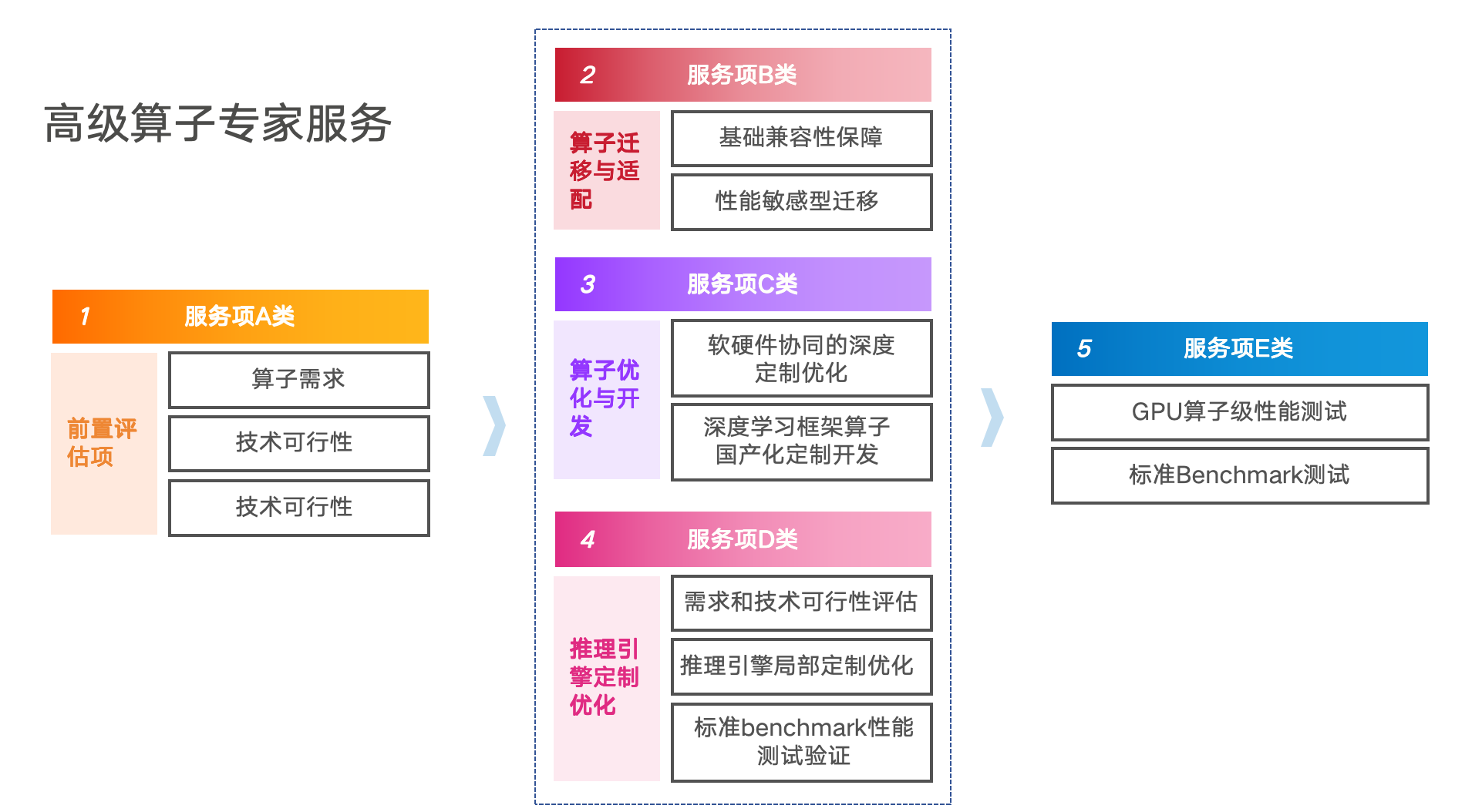 joyfire 王乐珩地雷| 有事多Google，没事少上网